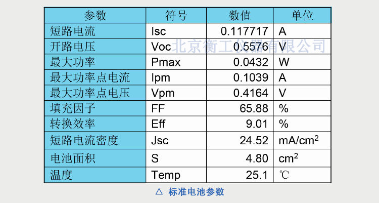 衡工標準太陽(yáng)能電池 光伏電池 太陽(yáng)模擬器電池 單晶多晶標準太陽(yáng)電池