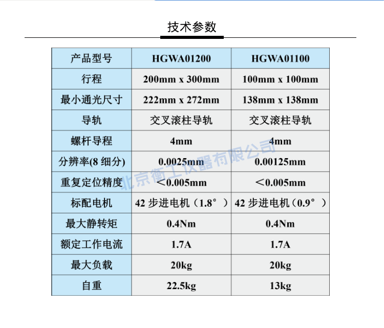 衡工HGWA01系列中心開(kāi)孔電動(dòng)雙軸平移臺