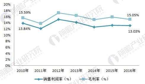 　2018年光學(xué)儀器制造行業(yè)現狀分析 下游需求拉動(dòng)行業(yè)發(fā)展
