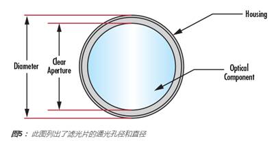 了解光學(xué)參數